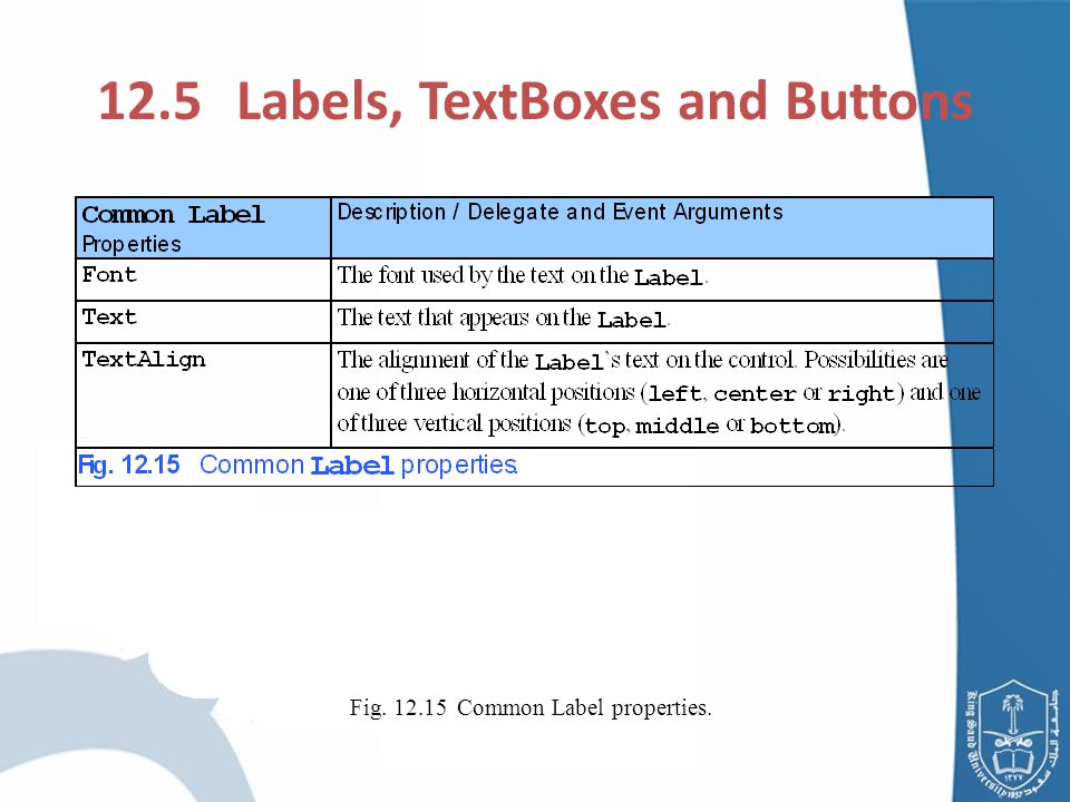 Fig Common Label properties Labels, TextBoxes and Buttons