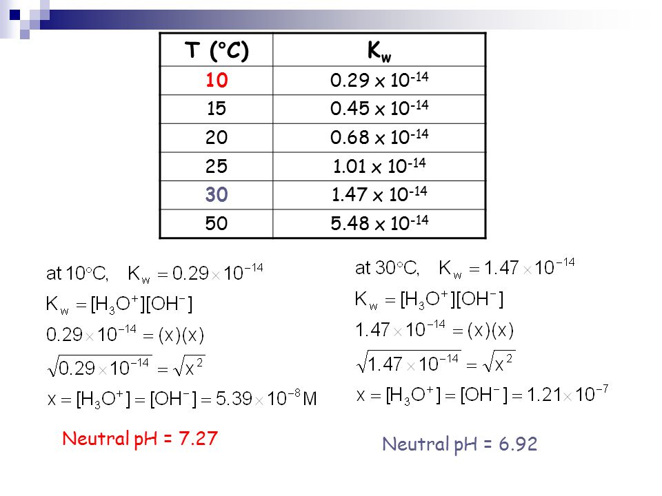 T (°C)KwKw x x x x x x Neutral pH = 7.27 Neutral pH = 6.92