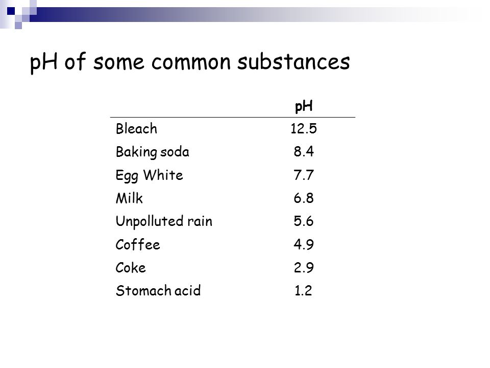 pH of some common substances pH Bleach12.5 Baking soda8.4 Egg White7.7 Milk6.8 Unpolluted rain5.6 Coffee4.9 Coke2.9 Stomach acid1.2