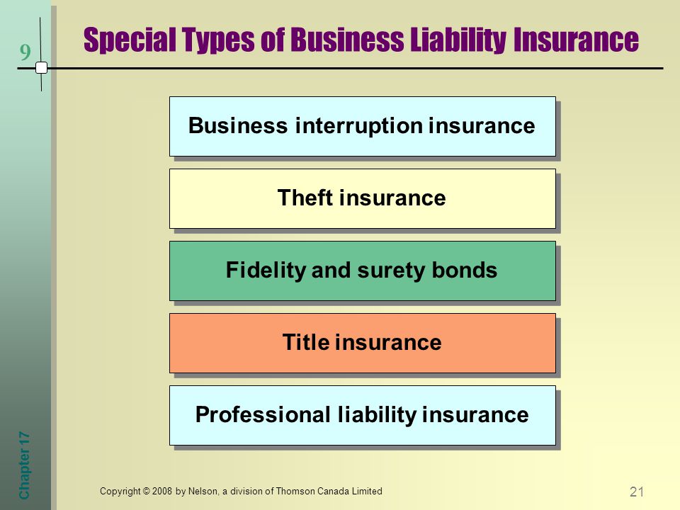 Chapter Copyright © 2008 by Nelson, a division of Thomson Canada Limited Title insurance Fidelity and surety bonds Theft insurance Business interruption insurance Professional liability insurance Special Types of Business Liability Insurance 9