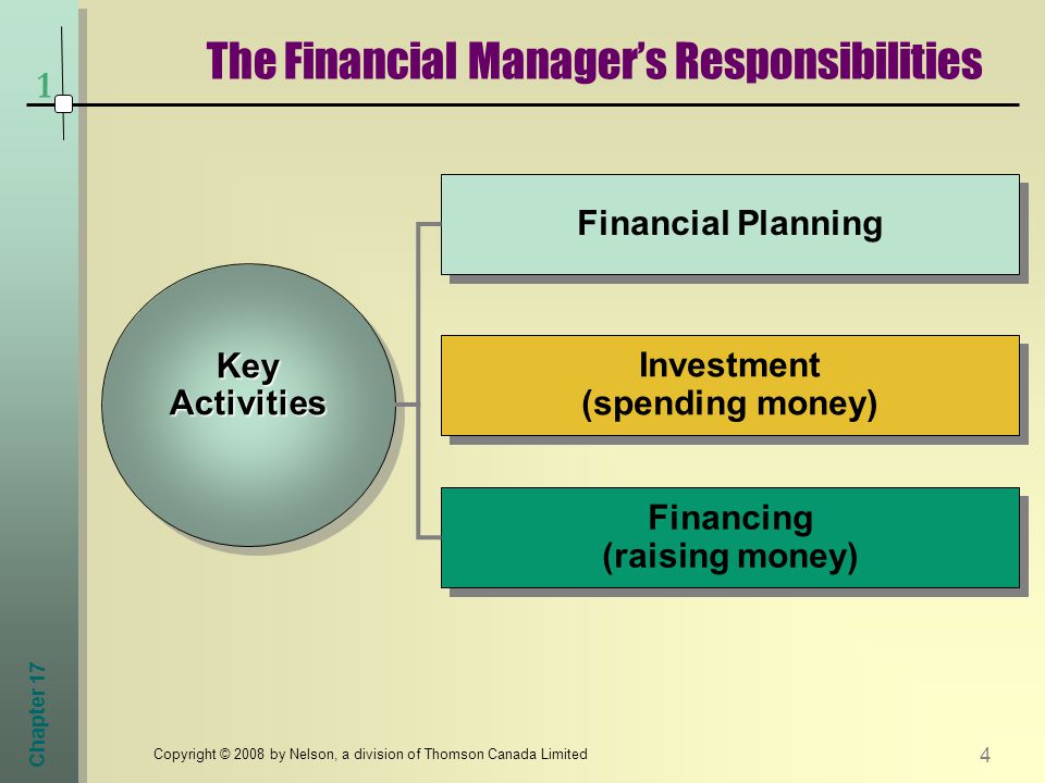 Chapter 17 4 Copyright © 2008 by Nelson, a division of Thomson Canada Limited The Financial Manager’s Responsibilities 1 KeyActivitiesKeyActivities Financial Planning Investment (spending money) Financing (raising money)