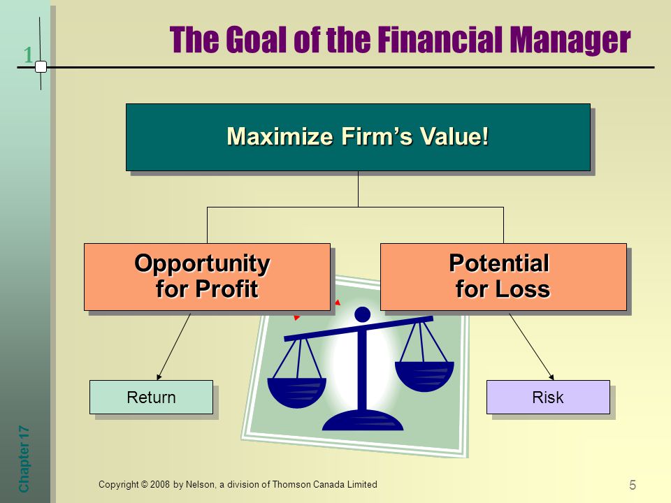 Chapter 17 5 Copyright © 2008 by Nelson, a division of Thomson Canada Limited The Goal of the Financial Manager 1 Maximize Firm’s Value.