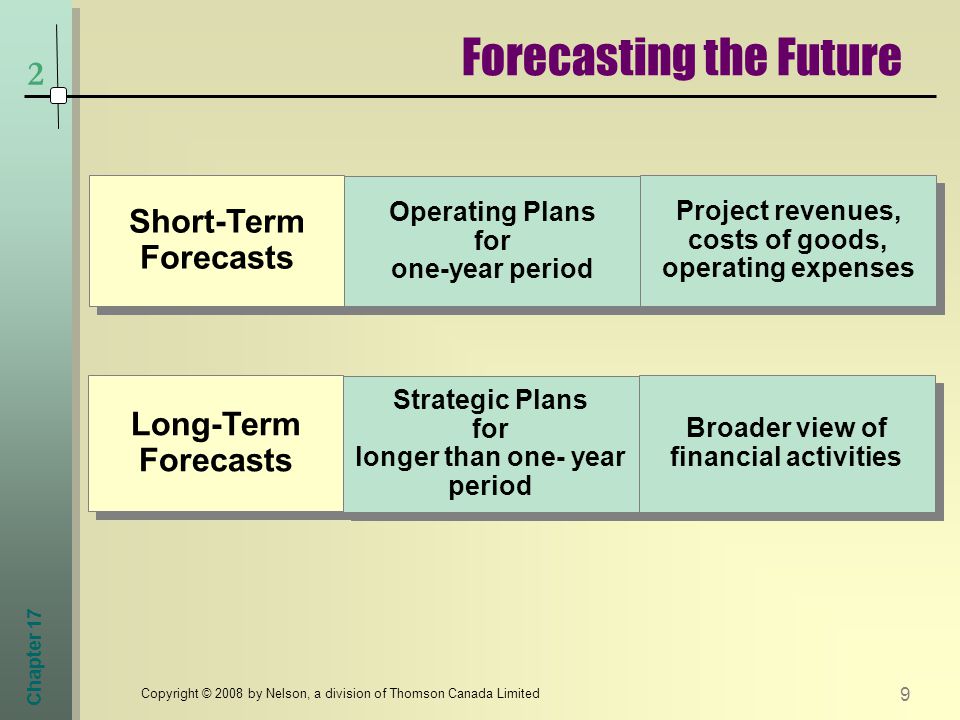 Chapter 17 9 Copyright © 2008 by Nelson, a division of Thomson Canada Limited 2 Forecasting the Future Short-Term Forecasts Operating Plans for one-year period Project revenues, costs of goods, operating expenses Long-Term Forecasts Long-Term Forecasts Strategic Plans for longer than one- year period Strategic Plans for longer than one- year period Broader view of financial activities