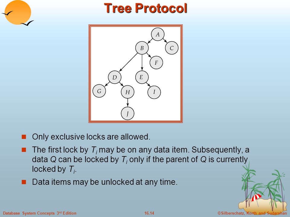 ©Silberschatz, Korth and Sudarshan16.14Database System Concepts 3 rd Edition Tree Protocol Only exclusive locks are allowed.