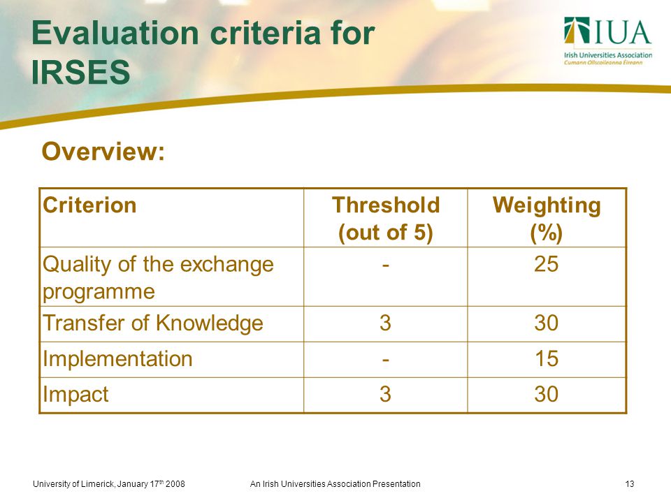 University of Limerick, January 17 th 2008An Irish Universities Association Presentation13 Evaluation criteria for IRSES CriterionThreshold (out of 5) Weighting (%) Quality of the exchange programme -25 Transfer of Knowledge330 Implementation-15 Impact330 Overview: