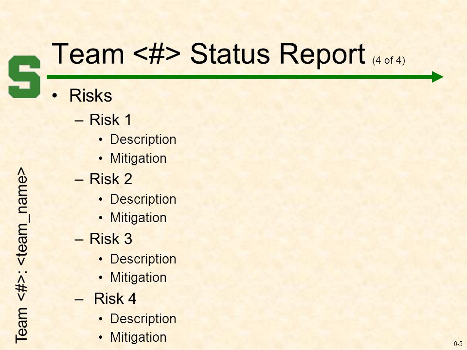 0-5 Team Status Report (4 of 4) Risks –Risk 1 Description Mitigation –Risk 2 Description Mitigation –Risk 3 Description Mitigation – Risk 4 Description Mitigation Team :