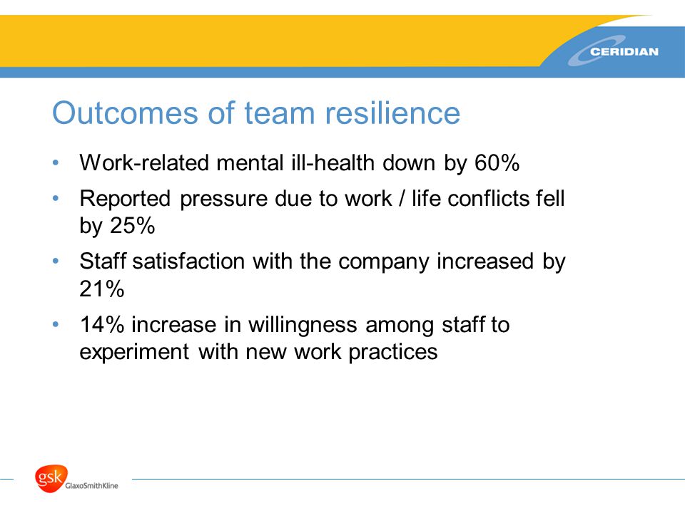 Outcomes of team resilience Work-related mental ill-health down by 60% Reported pressure due to work / life conflicts fell by 25% Staff satisfaction with the company increased by 21% 14% increase in willingness among staff to experiment with new work practices