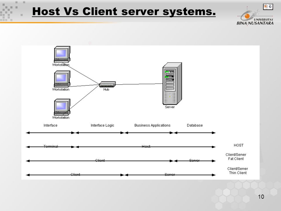 10 Host Vs Client server systems.