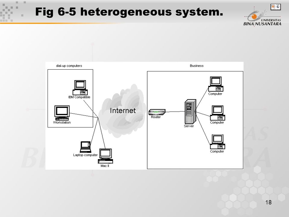 18 Fig 6-5 heterogeneous system.