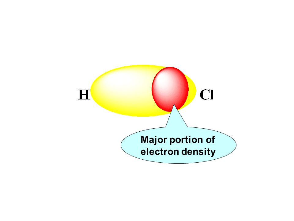 Major portion of electron density