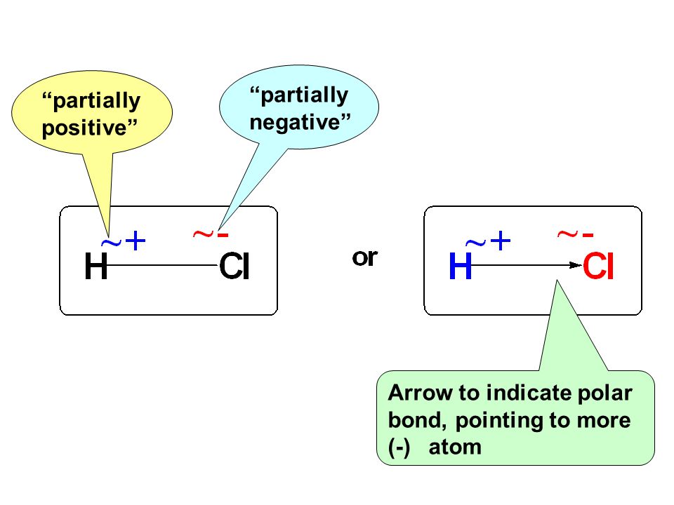 Arrow to indicate polar bond, pointing to more (-) atom partially positive partially negative