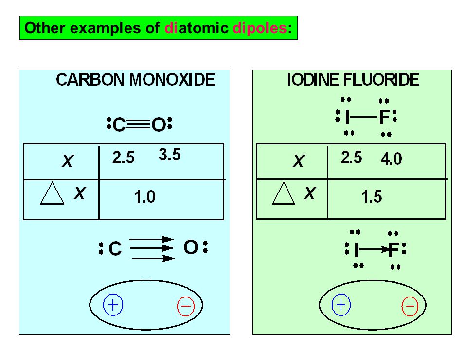 Other examples of diatomic dipoles: