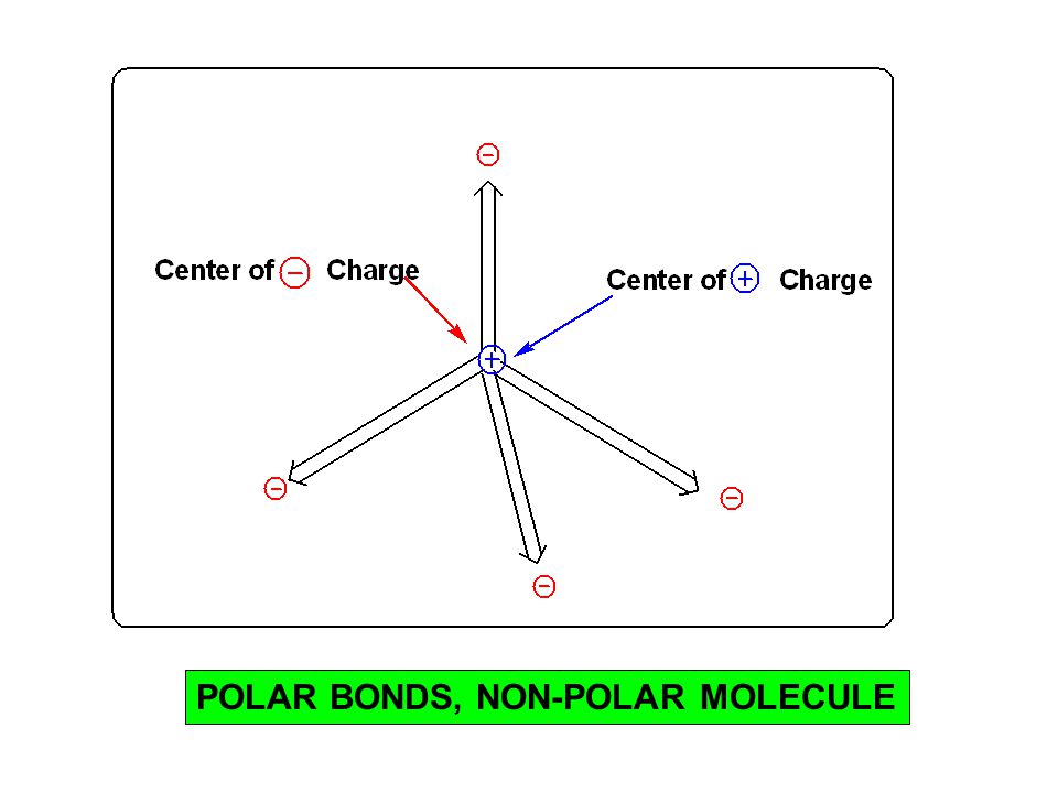 POLAR BONDS, NON-POLAR MOLECULE
