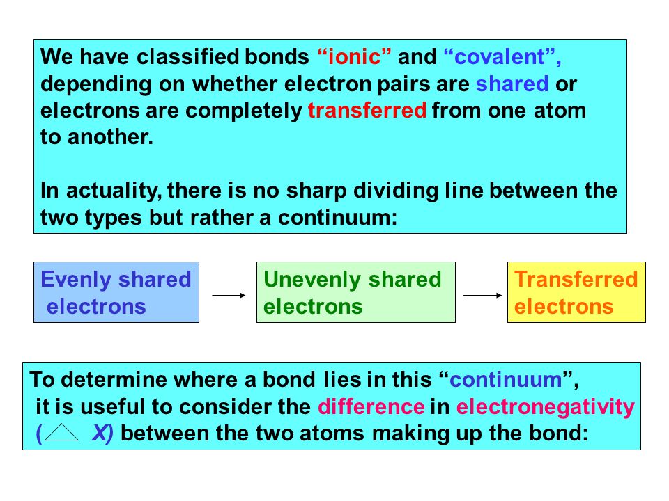 We have classified bonds ionic and covalent , depending on whether electron pairs are shared or electrons are completely transferred from one atom to another.