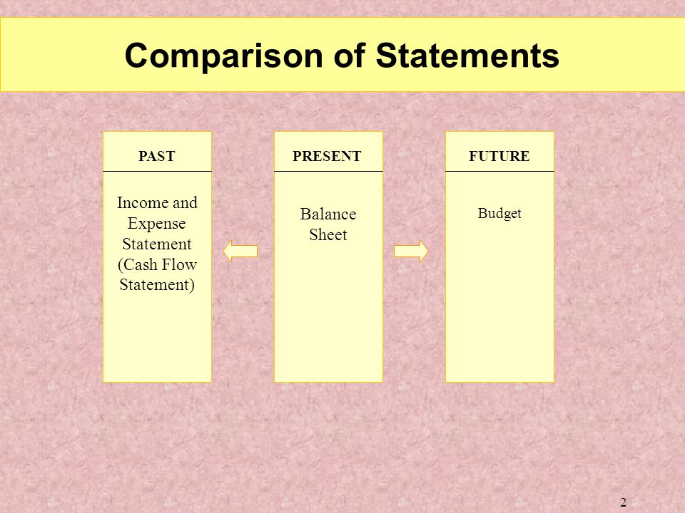 cash flow comparison