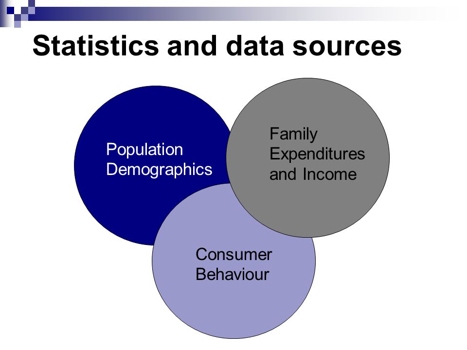 Statistics and data sources Population Demographics Family Expenditures and Income Consumer Behaviour