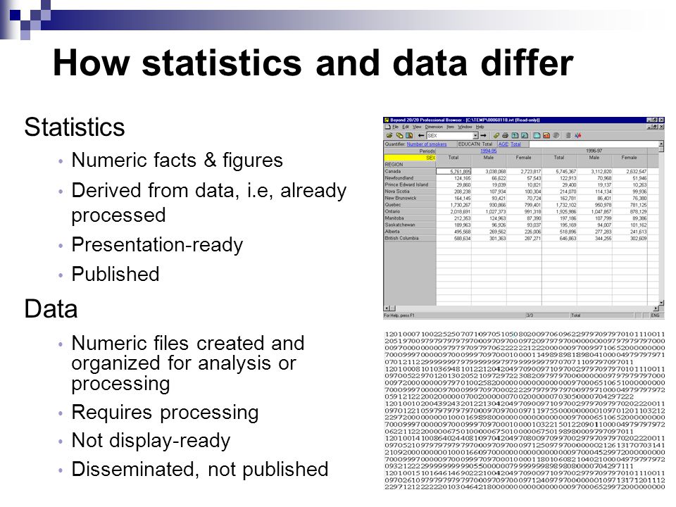 How statistics and data differ Statistics Numeric facts & figures Derived from data, i.e, already processed Presentation-ready Published Data Numeric files created and organized for analysis or processing Requires processing Not display-ready Disseminated, not published