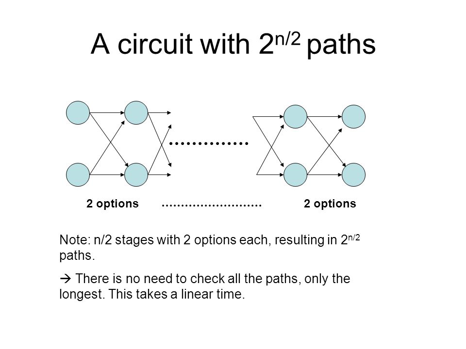 A circuit with 2 n/2 paths 2 options Note: n/2 stages with 2 options each, resulting in 2 n/2 paths.