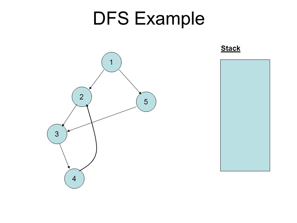 DFS Example Stack