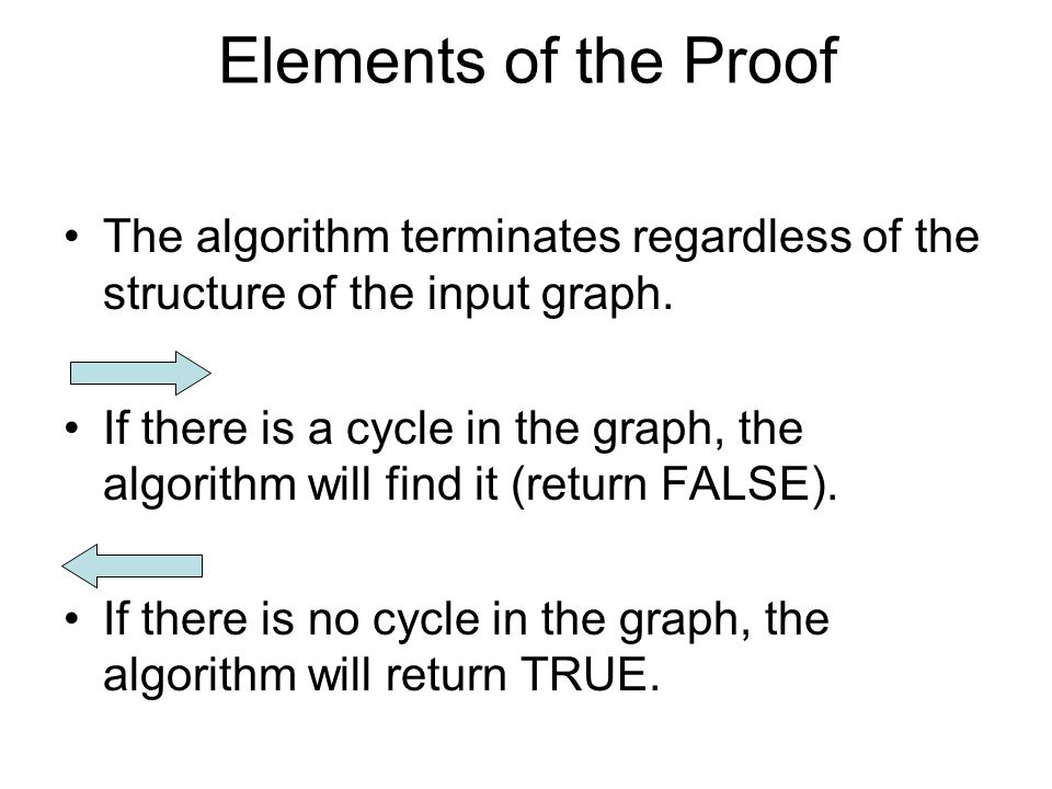 Elements of the Proof The algorithm terminates regardless of the structure of the input graph.