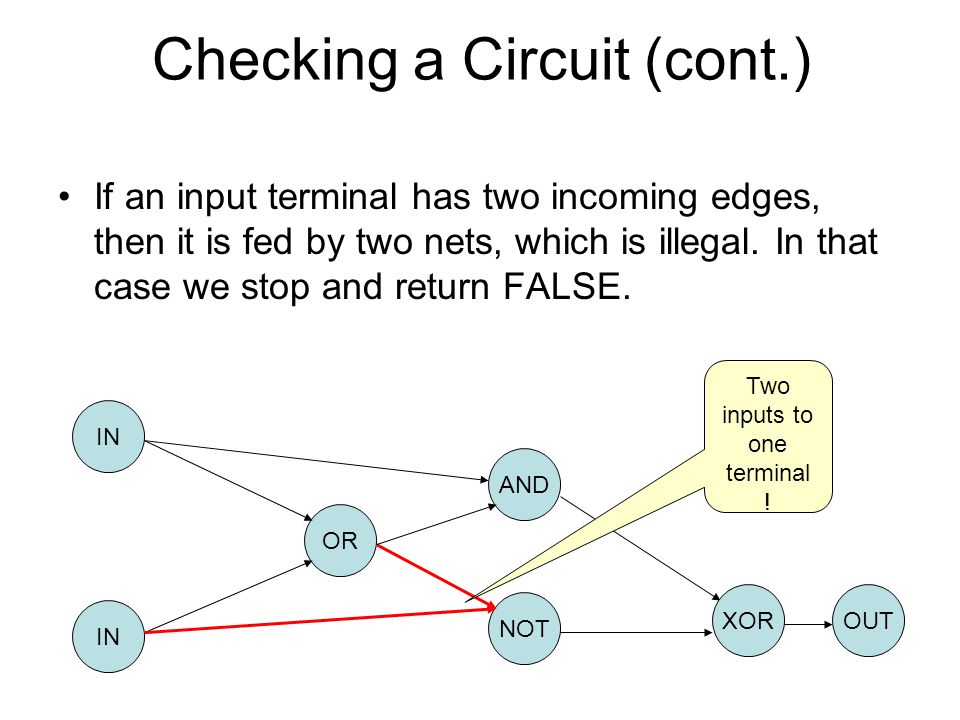 Checking a Circuit (cont.) If an input terminal has two incoming edges, then it is fed by two nets, which is illegal.