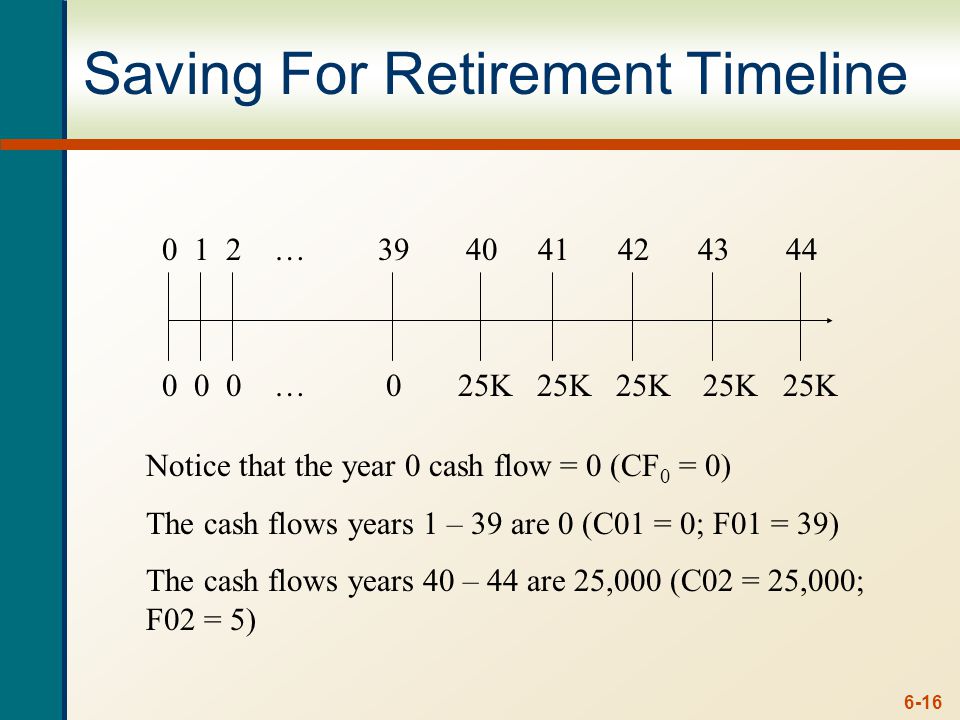 6-16 Saving For Retirement Timeline … … 0 25K 25K 25K 25K 25K Notice that the year 0 cash flow = 0 (CF 0 = 0) The cash flows years 1 – 39 are 0 (C01 = 0; F01 = 39) The cash flows years 40 – 44 are 25,000 (C02 = 25,000; F02 = 5)