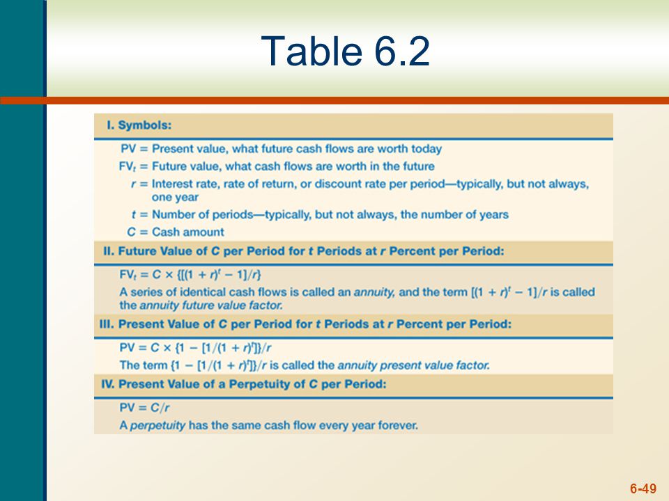 6-49 Table 6.2