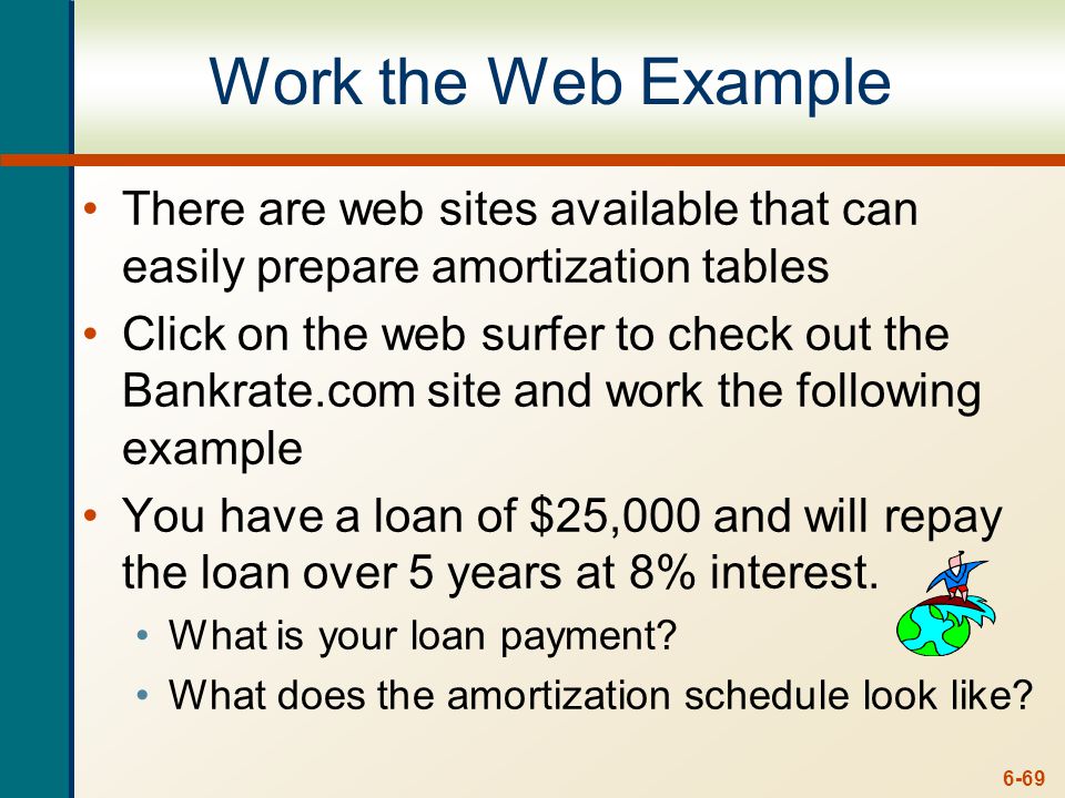 6-69 Work the Web Example There are web sites available that can easily prepare amortization tables Click on the web surfer to check out the Bankrate.com site and work the following example You have a loan of $25,000 and will repay the loan over 5 years at 8% interest.