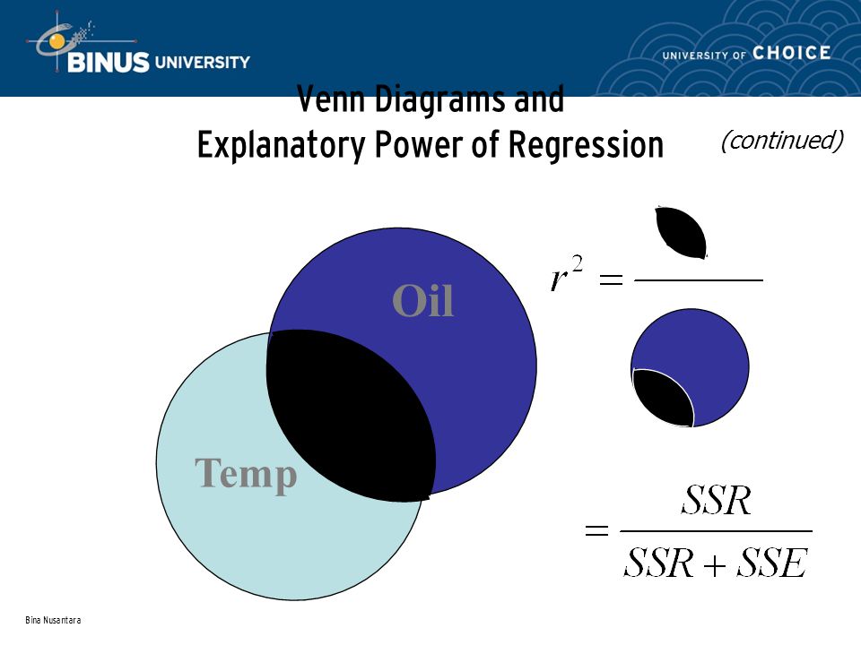 Bina Nusantara Venn Diagrams and Explanatory Power of Regression Oil Temp (continued)
