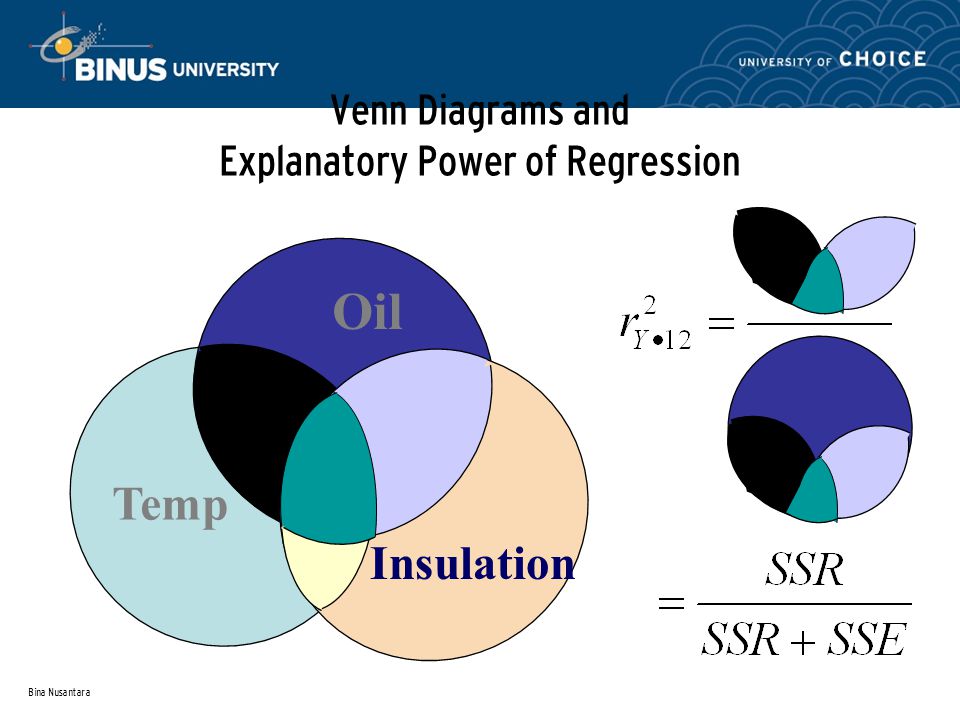 Bina Nusantara Venn Diagrams and Explanatory Power of Regression Oil Temp Insulation