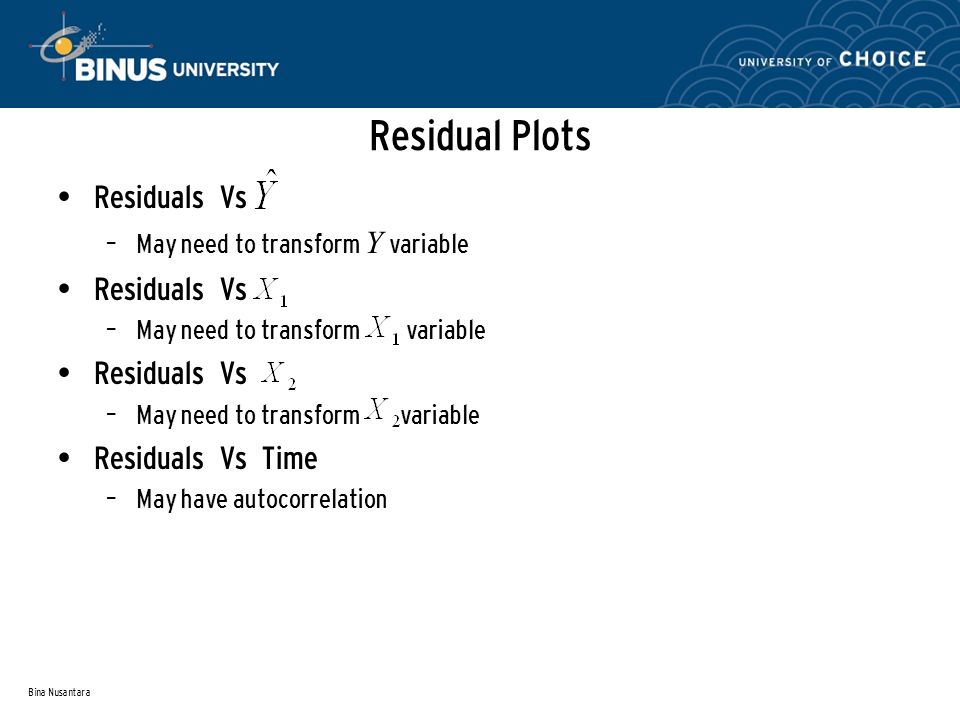 Bina Nusantara Residual Plots Residuals Vs – May need to transform Y variable Residuals Vs – May need to transform variable Residuals Vs – May need to transform variable Residuals Vs Time – May have autocorrelation