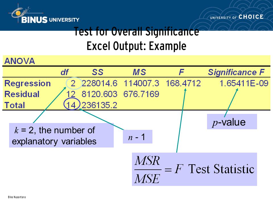 Bina Nusantara Test for Overall Significance Excel Output: Example k = 2, the number of explanatory variables n - 1 p -value