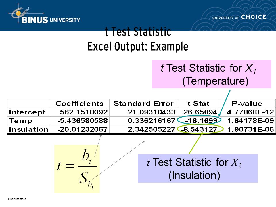 Bina Nusantara t Test Statistic Excel Output: Example t Test Statistic for X 1 (Temperature) t Test Statistic for X 2 (Insulation)