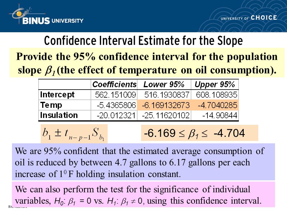 Bina Nusantara Confidence Interval Estimate for the Slope Provide the 95% confidence interval for the population slope  1 (the effect of temperature on oil consumption).