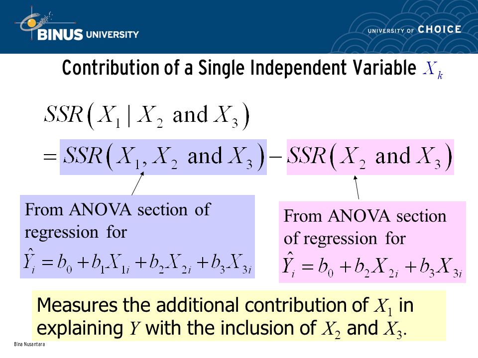 Bina Nusantara Contribution of a Single Independent Variable Measures the additional contribution of X 1 in explaining Y with the inclusion of X 2 and X 3.