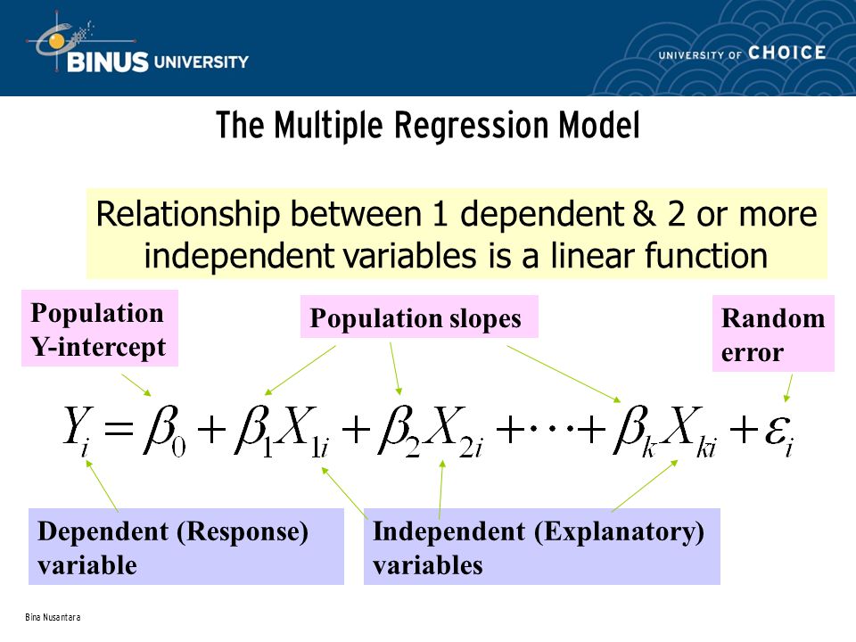 Bina Nusantara Population Y-intercept Population slopesRandom error The Multiple Regression Model Relationship between 1 dependent & 2 or more independent variables is a linear function Dependent (Response) variable Independent (Explanatory) variables