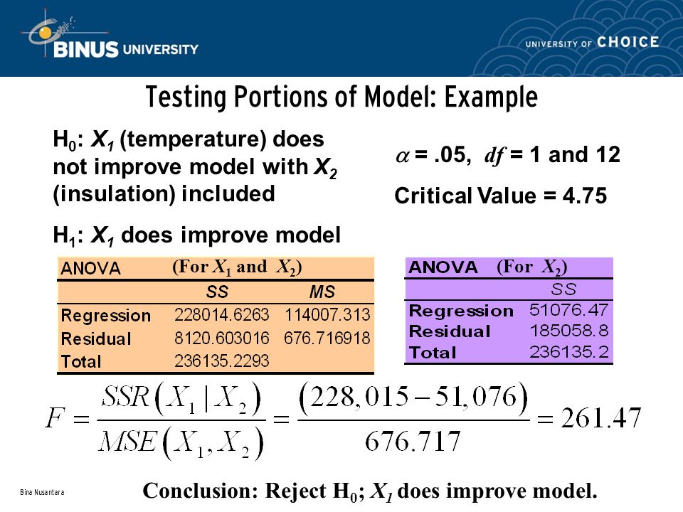 Bina Nusantara Testing Portions of Model: Example H 0 : X 1 (temperature) does not improve model with X 2 (insulation) included H 1 : X 1 does improve model  =.05, df = 1 and 12 Critical Value = 4.75 (For X 1 and X 2 )(For X 2 ) Conclusion: Reject H 0 ; X 1 does improve model.