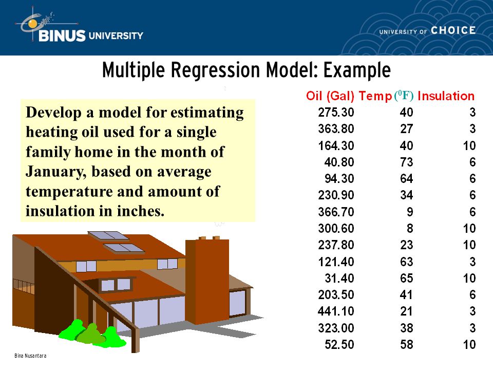 Bina Nusantara Multiple Regression Model: Example ( 0 F) Develop a model for estimating heating oil used for a single family home in the month of January, based on average temperature and amount of insulation in inches.