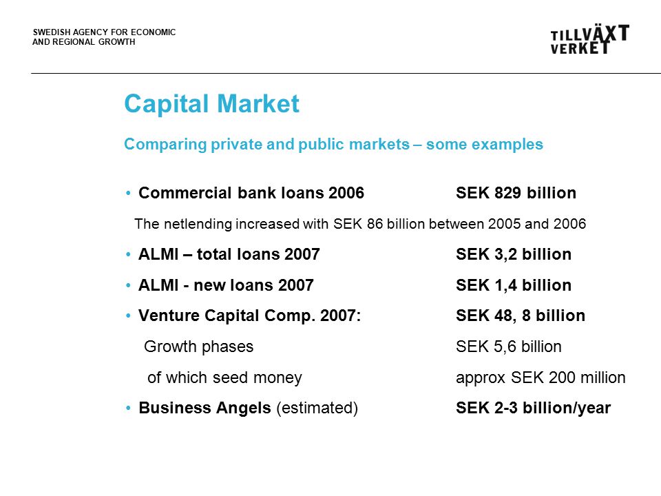 SWEDISH AGENCY FOR ECONOMIC AND REGIONAL GROWTH Capital Market Comparing private and public markets – some examples Commercial bank loans 2006SEK 829 billion The netlending increased with SEK 86 billion between 2005 and 2006 ALMI – total loans 2007SEK 3,2 billion ALMI - new loans 2007SEK 1,4 billion Venture Capital Comp.