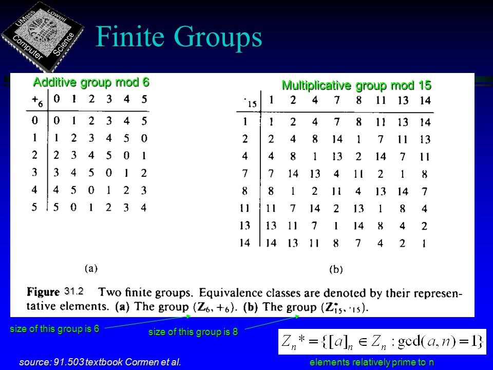 Finite Groups source: textbook Cormen et al.