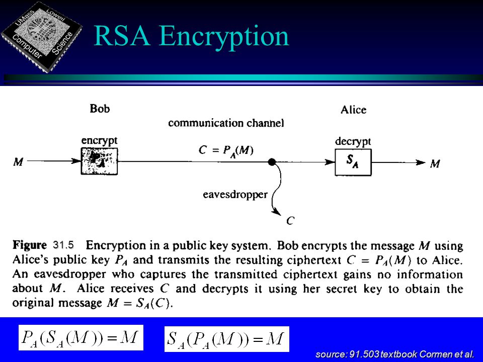RSA Encryption source: textbook Cormen et al. 31.5