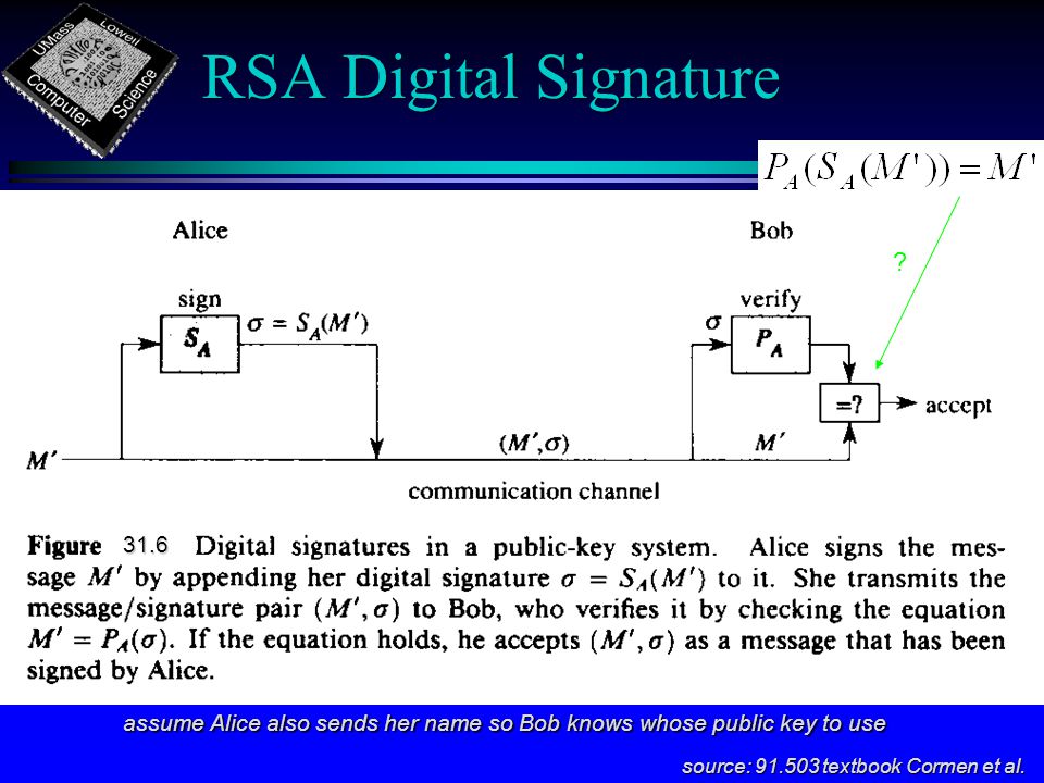 RSA Digital Signature source: textbook Cormen et al.