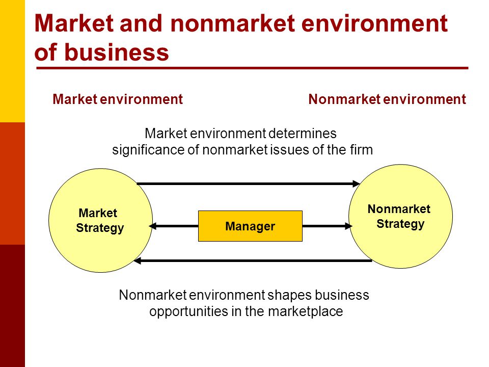 essays marketing environment Marketing essays - macro micro environments - i have chosen marketing environment as my topic for the assignment this assignment is about. essays marketing environment Marketing essays - macro micro environments - i have chosen marketing environment as my topic for the assignment this assignment is about.