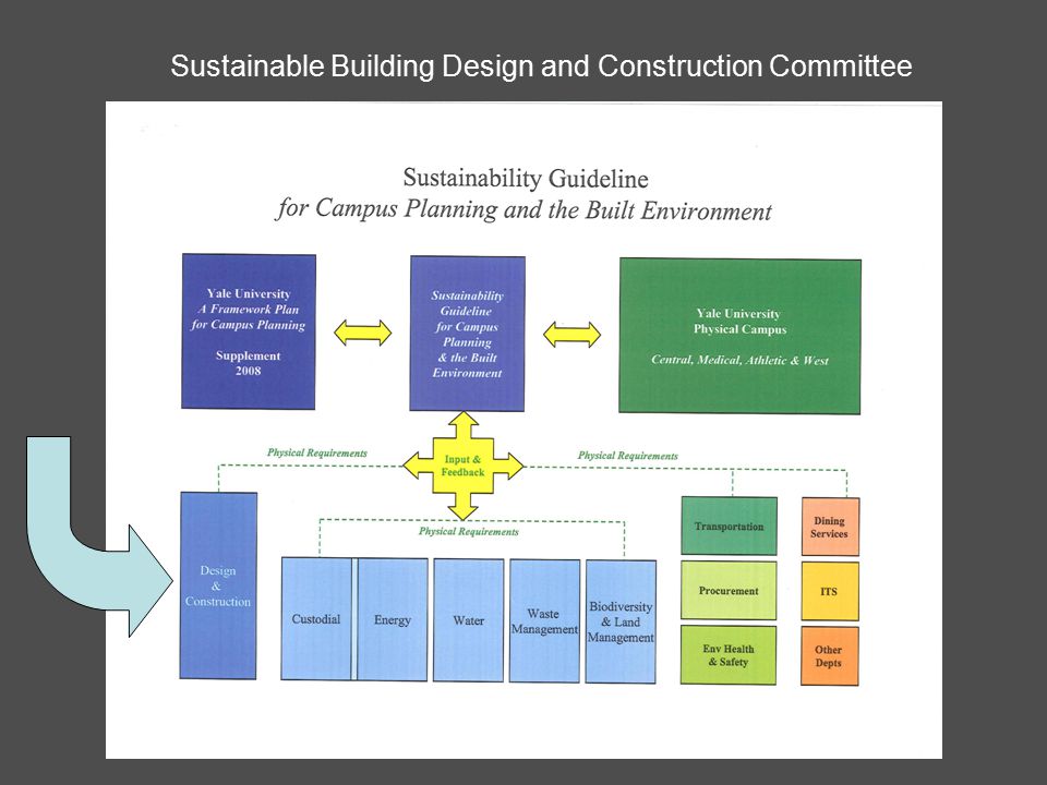 Sustainable Building Design and Construction Committee