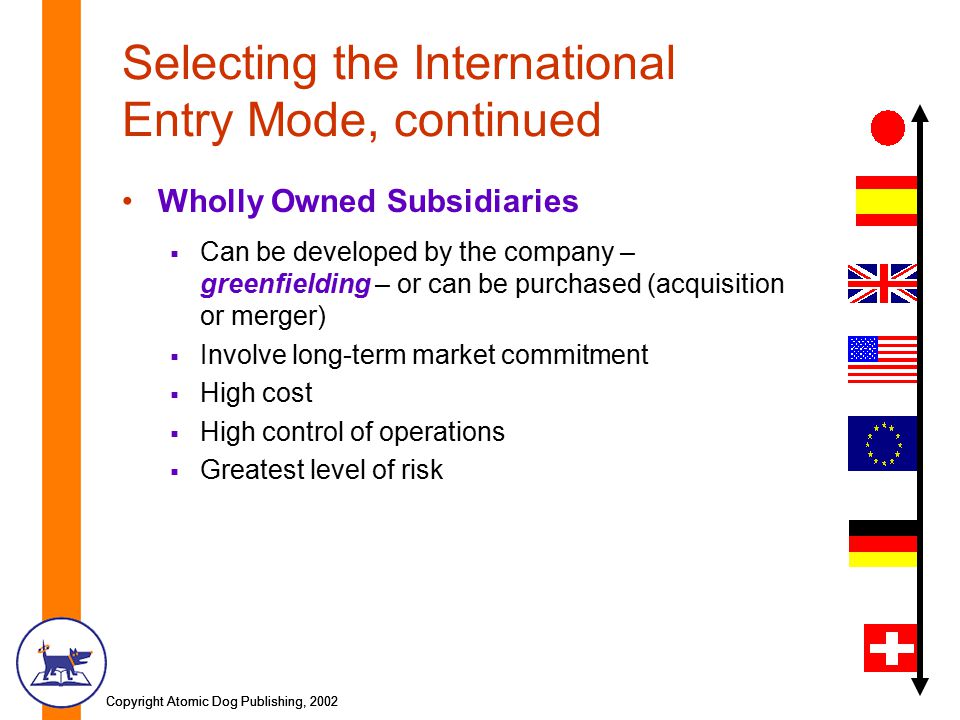Copyright Atomic Dog Publishing, 2002 Selecting the International Entry Mode, continued Wholly Owned Subsidiaries  Can be developed by the company – greenfielding – or can be purchased (acquisition or merger)  Involve long-term market commitment  High cost  High control of operations  Greatest level of risk