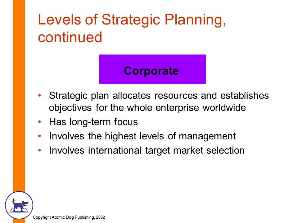 Copyright Atomic Dog Publishing, 2002 Levels of Strategic Planning, continued Strategic plan allocates resources and establishes objectives for the whole enterprise worldwide Has long-term focus Involves the highest levels of management Involves international target market selection Corporate