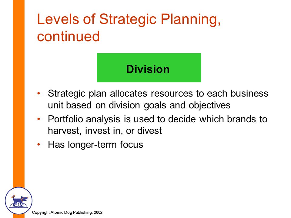Copyright Atomic Dog Publishing, 2002 Levels of Strategic Planning, continued Strategic plan allocates resources to each business unit based on division goals and objectives Portfolio analysis is used to decide which brands to harvest, invest in, or divest Has longer-term focus Division