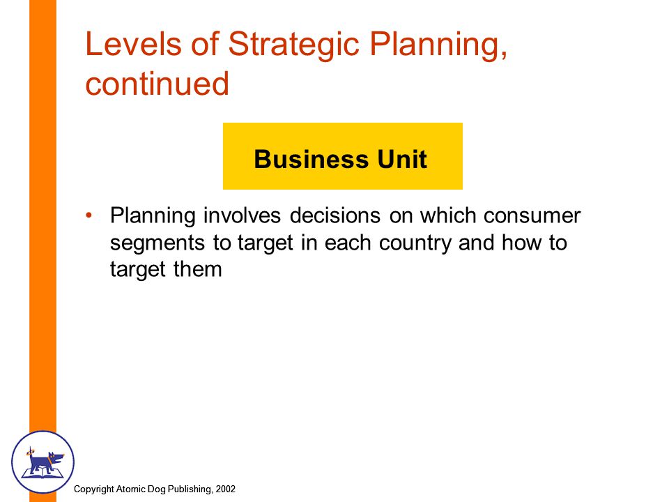 Copyright Atomic Dog Publishing, 2002 Levels of Strategic Planning, continued Planning involves decisions on which consumer segments to target in each country and how to target them Business Unit