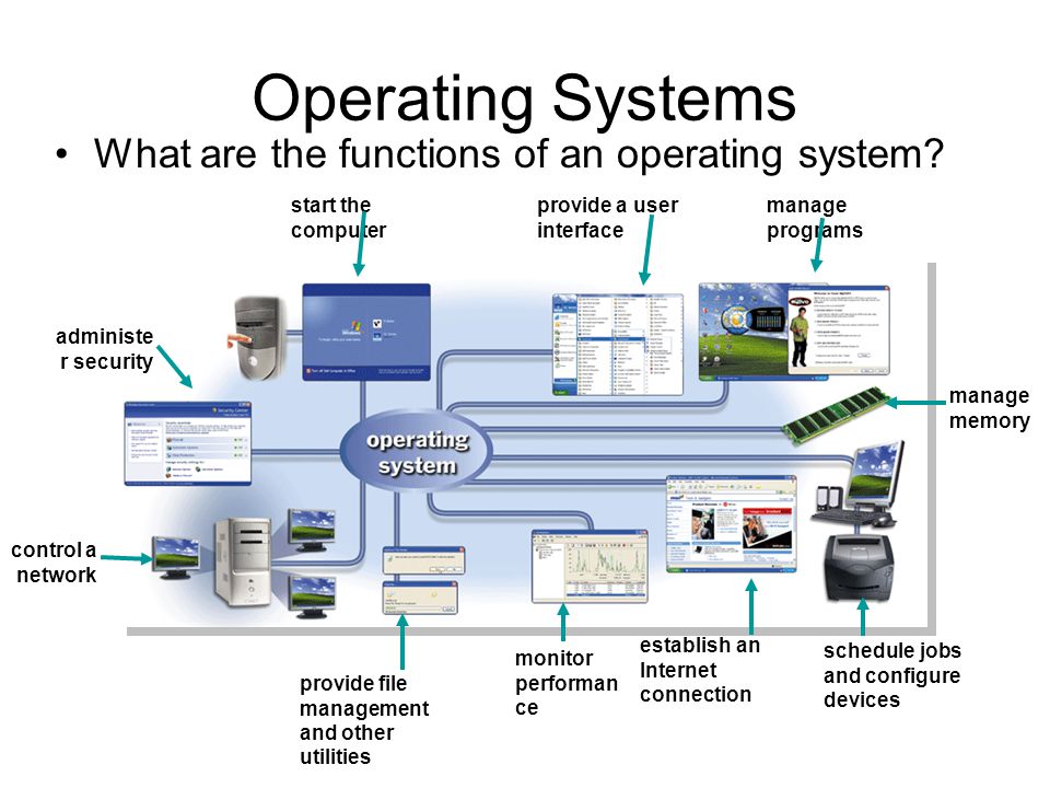 Operating Systems What are the functions of an operating system.