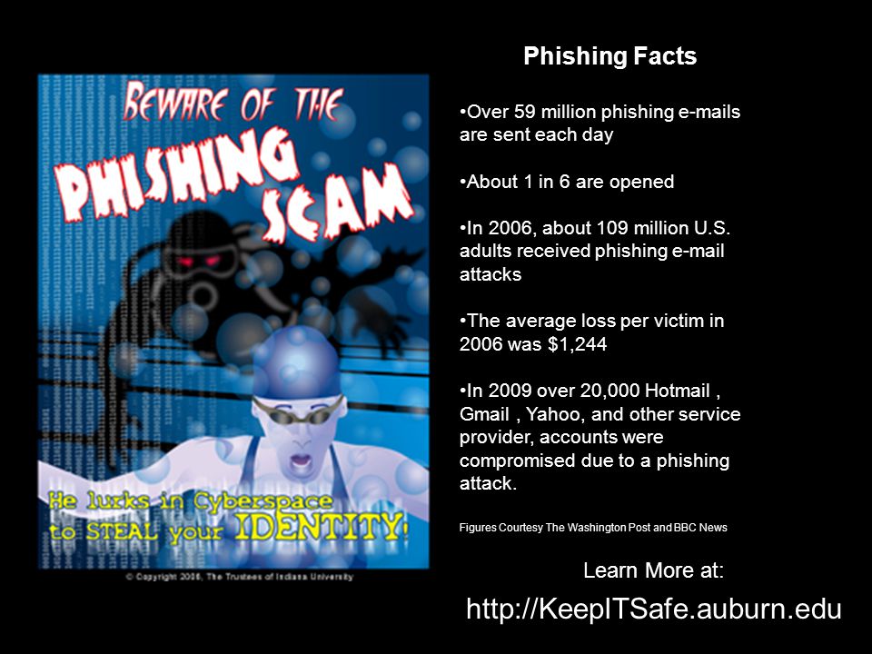 Phishing Facts Over 59 million phishing  s are sent each day About 1 in 6 are opened In 2006, about 109 million U.S.